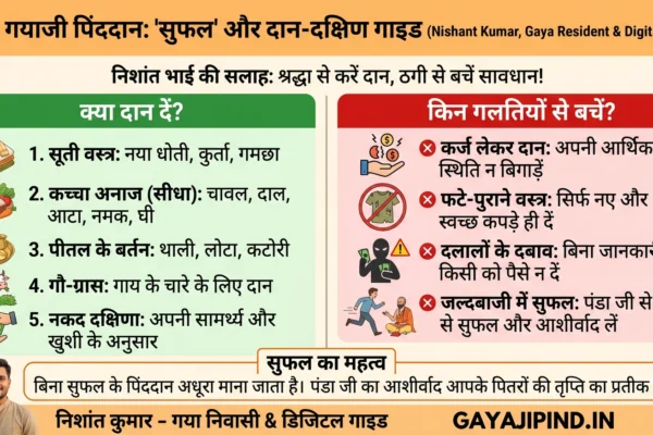गयाजी पिंडदान सुफल नियम दान दक्षिणा चार्ट और सही विधि