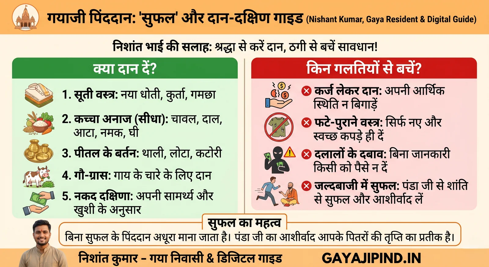 गयाजी पिंडदान सुफल नियम दान दक्षिणा चार्ट और सही विधि