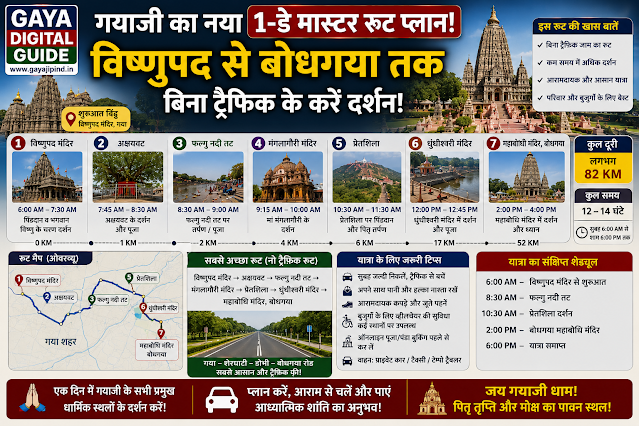 Checking20Vishnupad20to20Bodhgaya20120day20travel20route20map20details