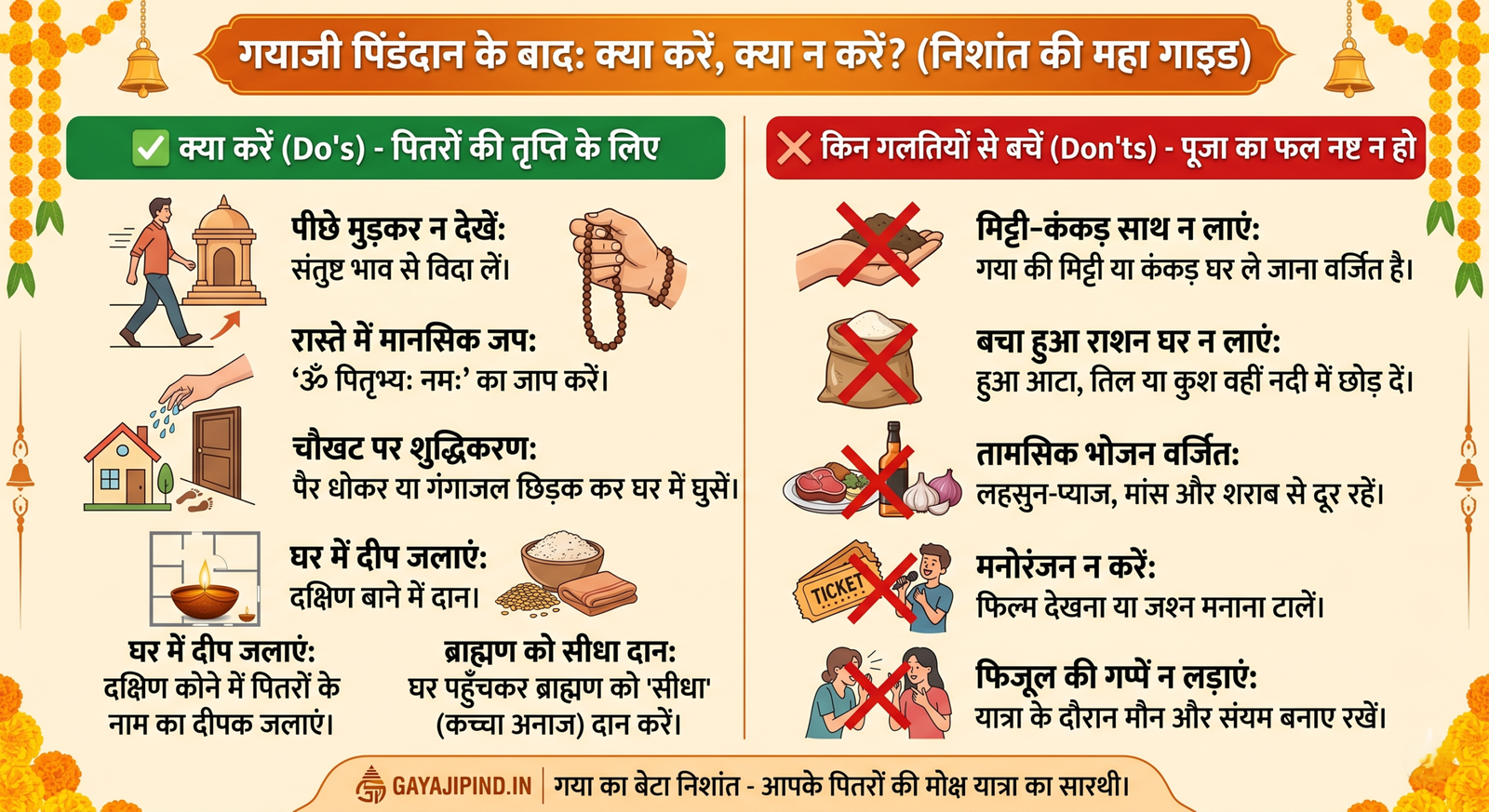 Gaya20Ji20Pind20Daan20Rules20and20Precautions20after20Completion20by20Nishant scaled