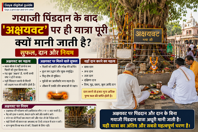 akshayvat pind daan suphal dan guide.webp