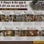 gaya pind daan day process guide.webp