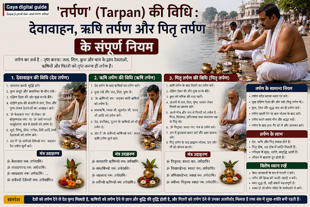 gayaji me tarpan ki vidhi aur niyam.webp